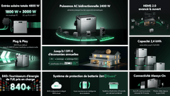 SolarFlow 2400 Pro Zendure - Batterie Plug And Play 2,4kWh