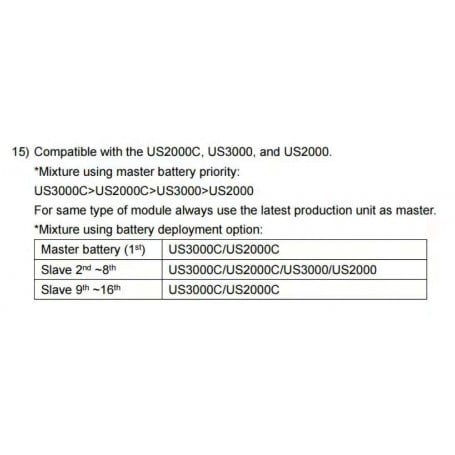 Batterie Lithium 2.4kWh - US2000C 48V 50A - PYLONTECH