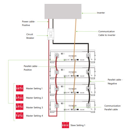 Batterie lithium 5.12kWh 48V - DL5.0C - DYNESS