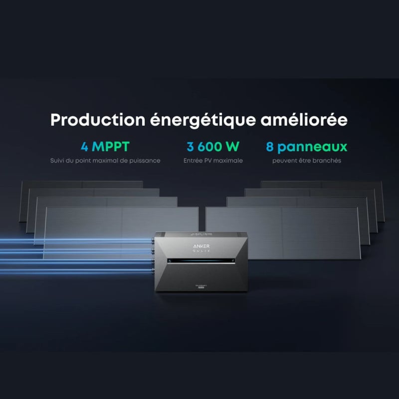 Kit Solarbank 3 PRO + BP2700 + Meter Batterie 5kWh - ANKER