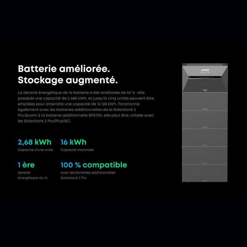 Kit Solarbank 3 PRO + BP2700 + Meter Batterie 5kWh - ANKER
