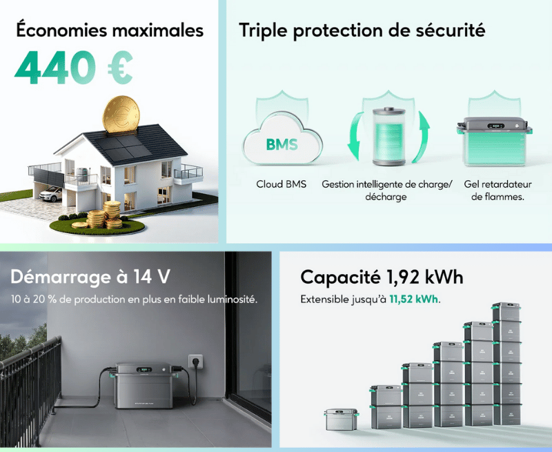 Kit SolarFlow 800 Plus + Meter 3CT offret - Zendure